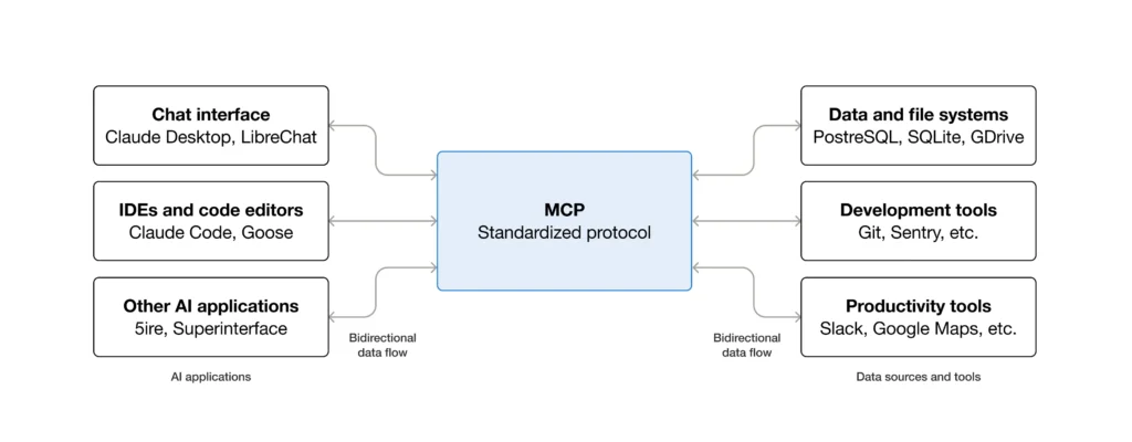 What is MCP Server - MCP Chart