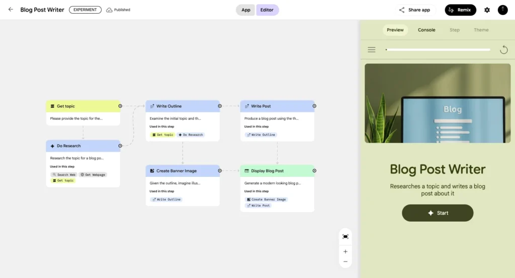 Google Opal Review - Blog Post Writer AI Tool