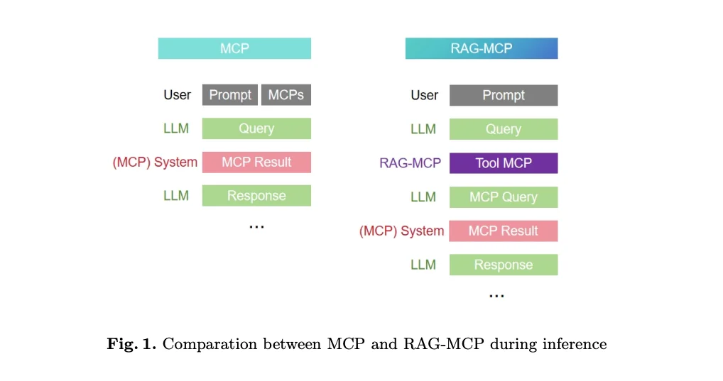 What is MCP Server - MCP vs RAG