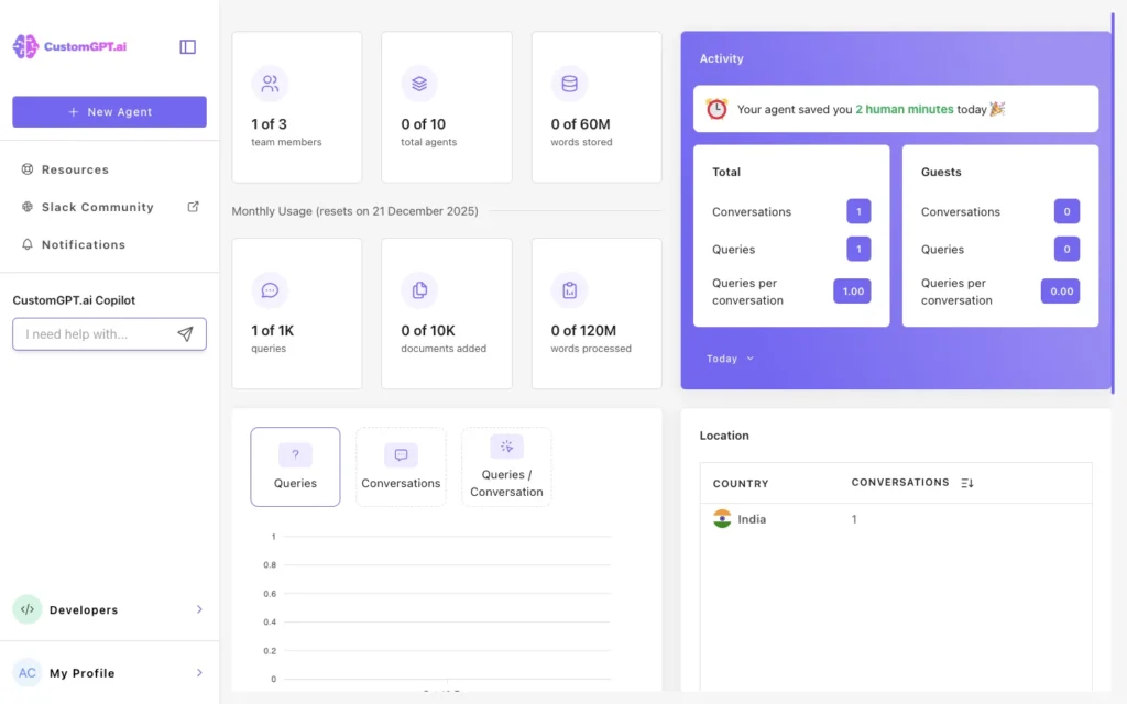 the Customgpt.ai's Dashboard