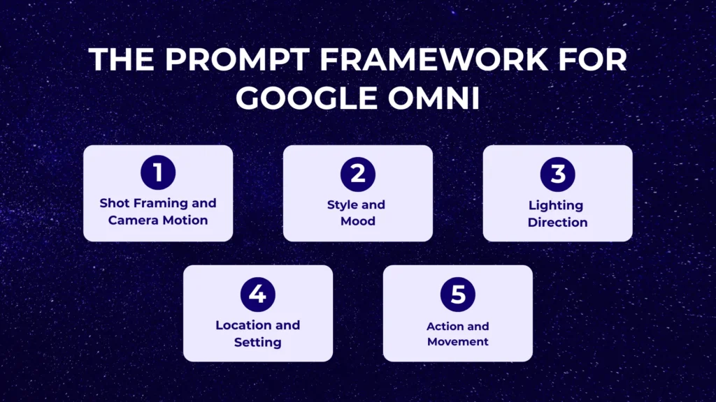 The Prompt Framework for Google Omni Ai video prompts